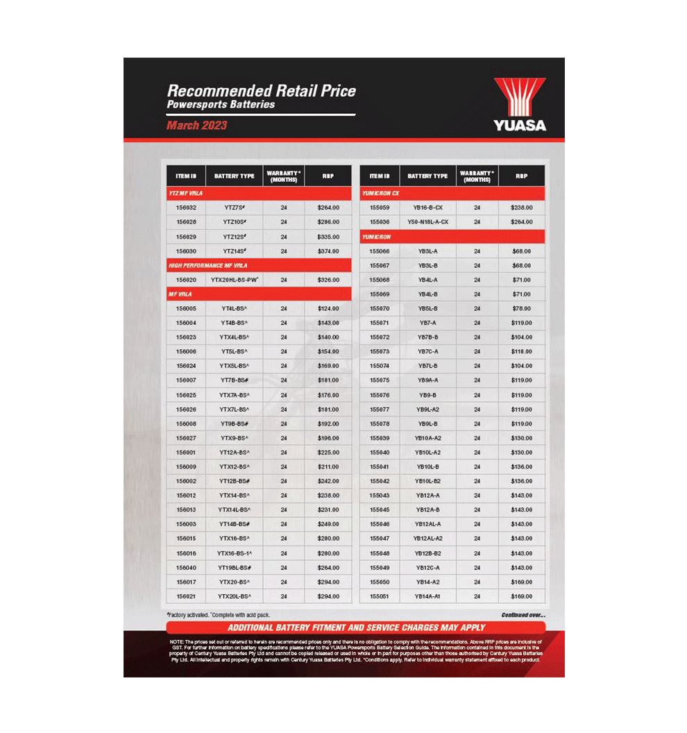 Yuasa Powersports RRP Mar 2023 - Pack of 5 - YU115-1184h