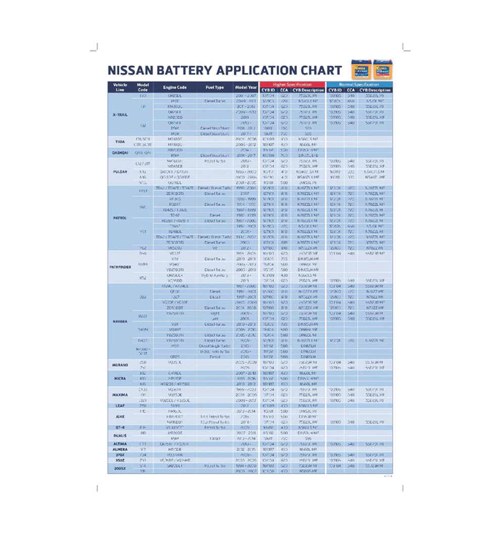 Nissan Application Chart A2 Poster - NI112-2561