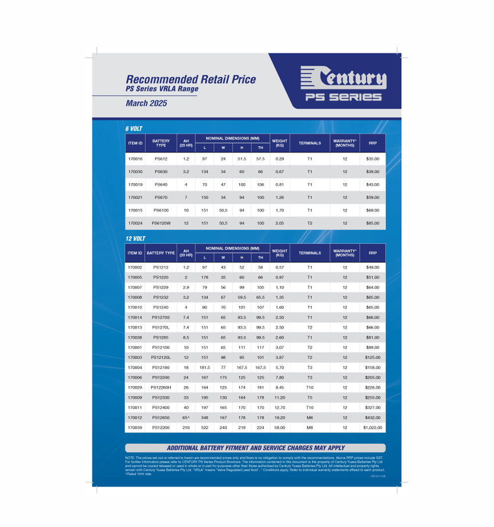 Century PS RRP Mar 2025 - Pack of 5 - CB115-1148l
