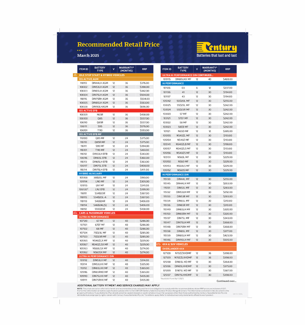 Century RRP Mar 2025 - Pack of 10 - CB115-1909s